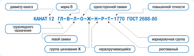 Канат стальной купить в Минске Гост 2688 Гост 7669 одинарной двойной свивки